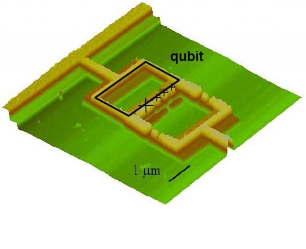Image of a superconducting loop used as a qubit, where 0 and 1 correspond to clockwise and counter-clockwise directions of current flow.